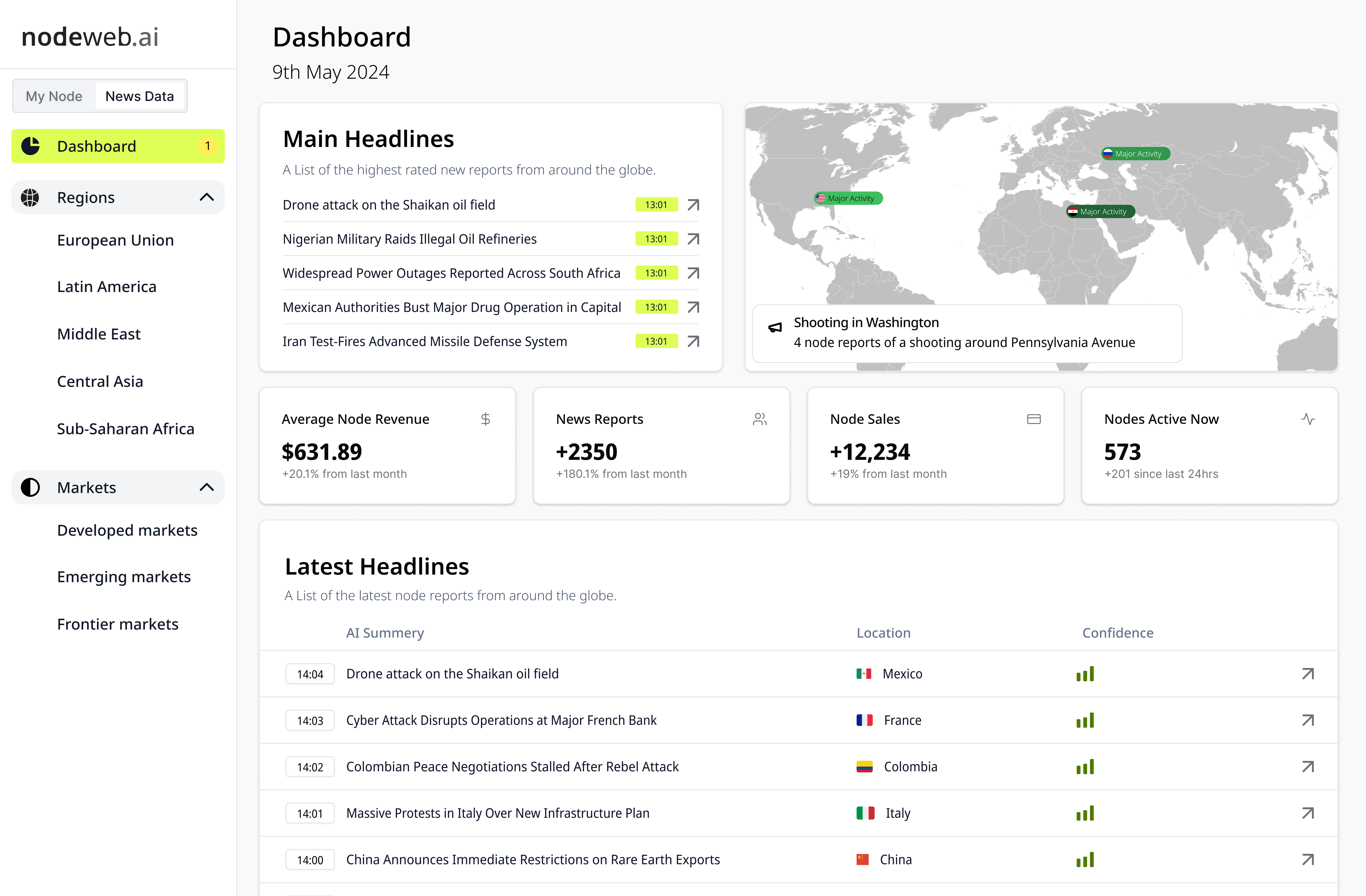 Real-Time Intel Visualization